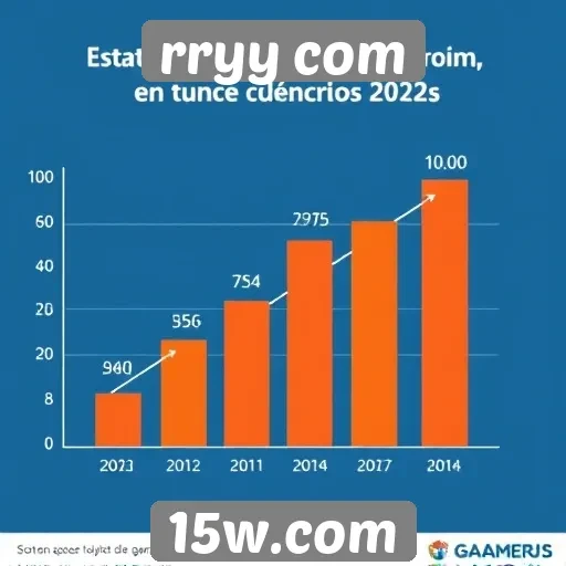 Estatísticas de usuários no rryy com em crescimento